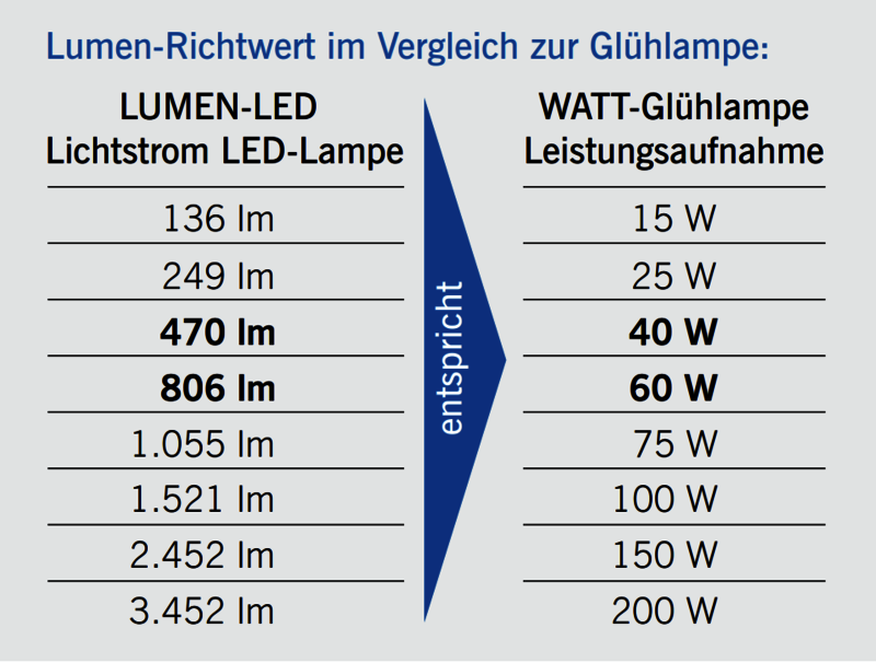 energiesparverband-o